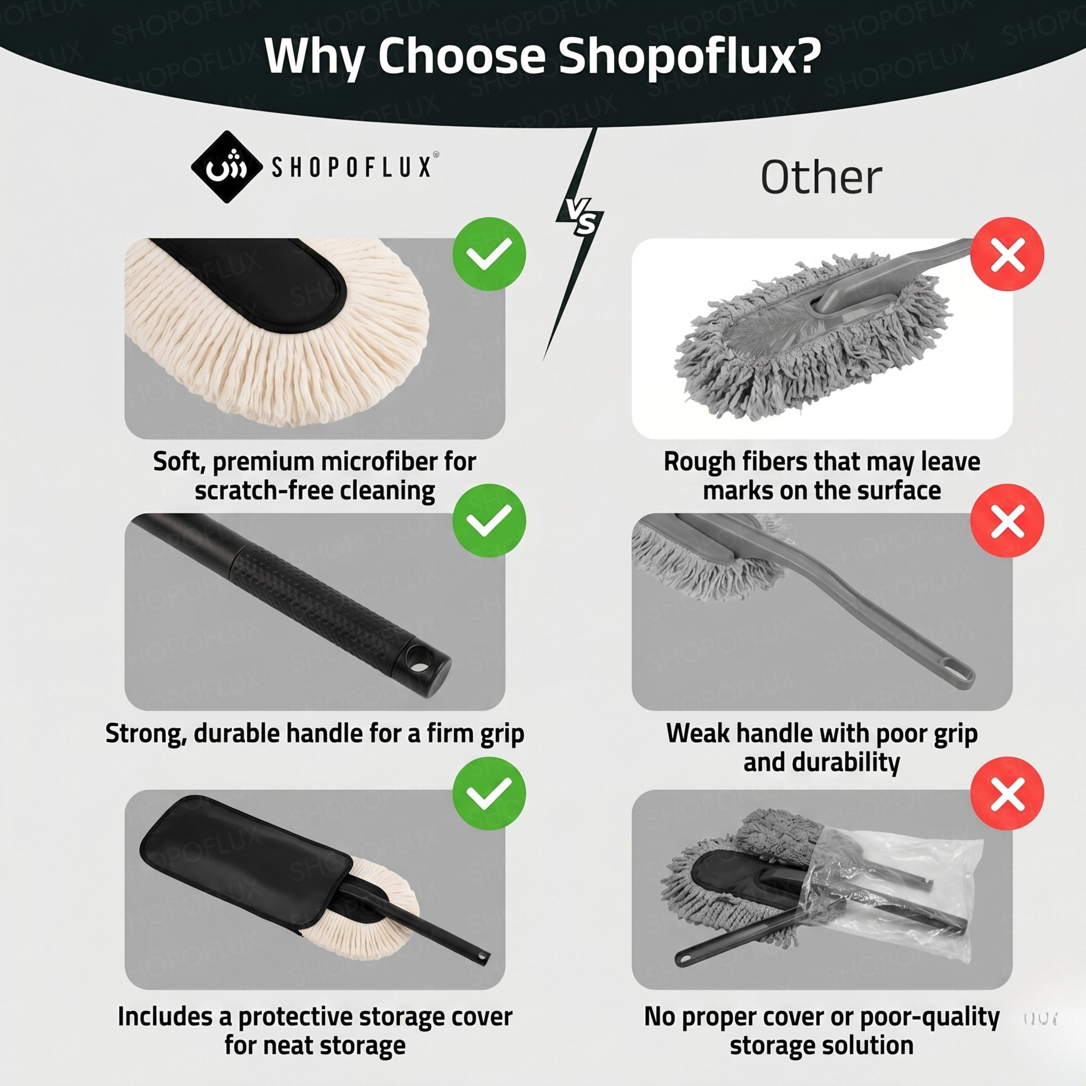 SHOPOFLUX Car Duster for Car Cleaning, Scratch-Free Dust Cleaner Brush with Long Handle, Premium Cotton Mop with Wax Coating, Lint-Free Exterior Cleaning Duster for Cars, SUVs & Bikes.