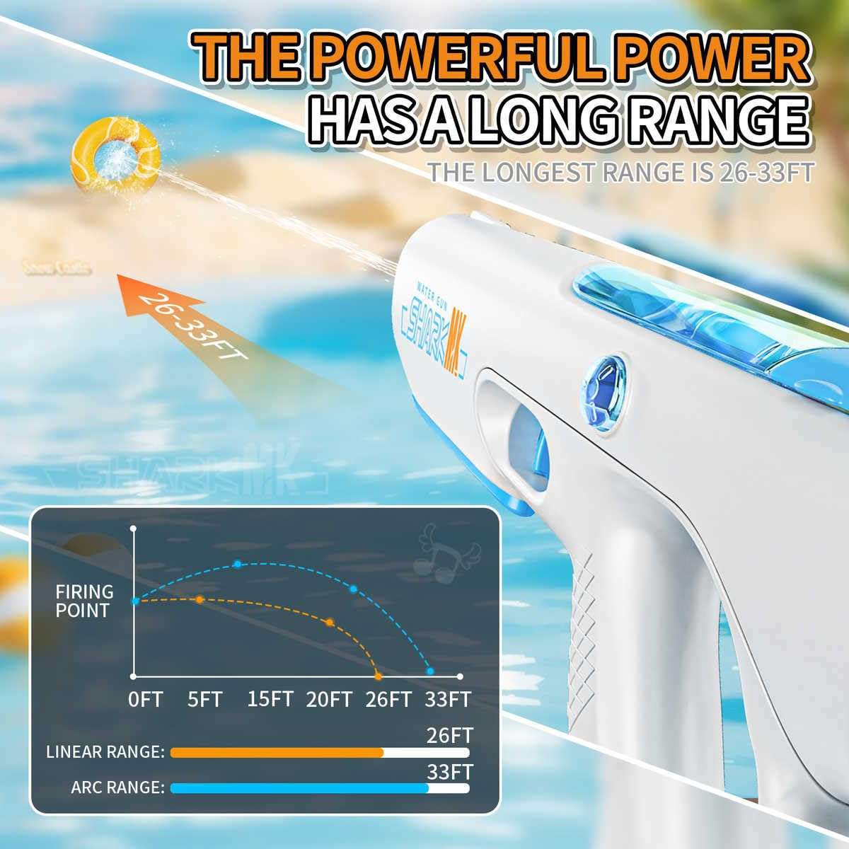 SHOPOFLUX Electric Water Gun Toy with Automatic Water Absorption, 25Ft High-Pressure Range, Rechargeable Battery, Self-Filling, Ideal for Pool & Beach Outdoor Fun