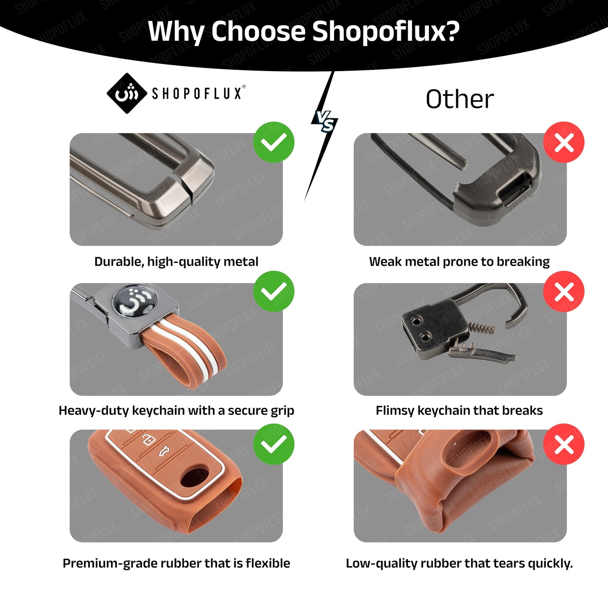 SHOPOFLUX Metal Key Cover Compatible for Honda Elevate | BRV | WRV | CRV | Jazz | City | Amaze 2 Button Smart Key Shopoflux