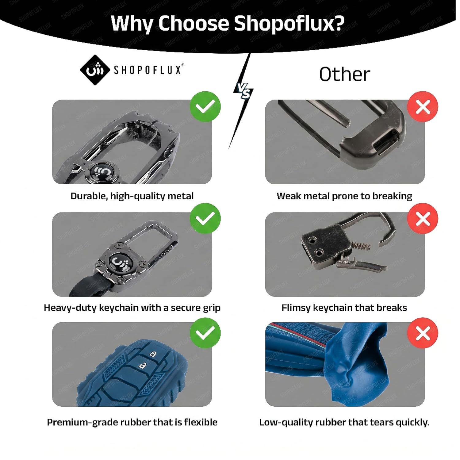SHOPOFLUX Metal Key Cover Compatible with Mahindra BE 6, XEV 9 EV, XUV 7XO Smart Key (Metal Blue Silicone) Shopoflux