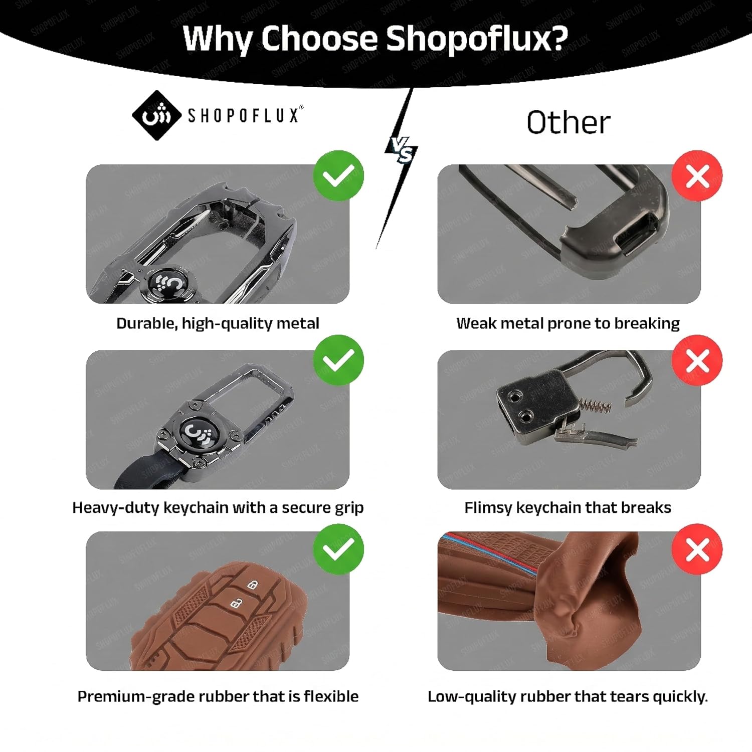 SHOPOFLUX Metal Key Cover Compatible with Mahindra BE 6, XEV 9 EV, XUV 7XO Smart Key (Metal Brown Silicone) Shopoflux